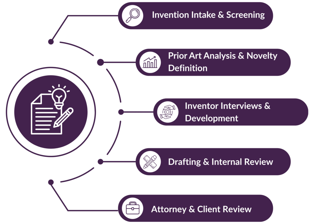 Patent Drafting Services - IP and R&D Evalueserve
